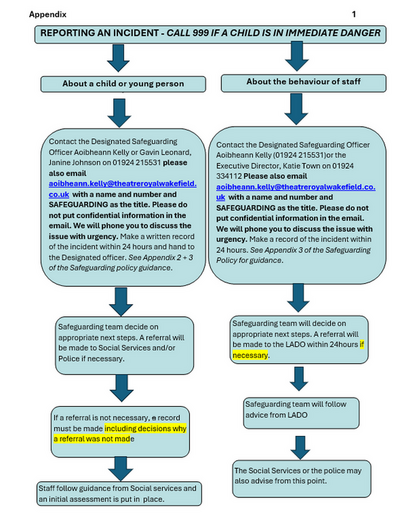 Safeguarding Policy Appendix 1 - Reporting an incident flowchart ...